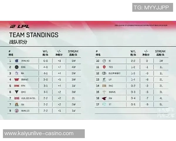 实时新闻青年赛分析LNG展现灵活战术与团队配合的精彩表现