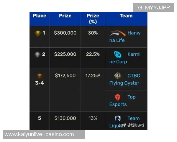 2026电竞新闻BLG战队在S15LOL赛事中突破自我与CSGO领域的精彩历程纪实